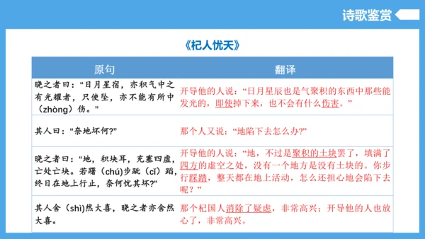 第6单元（知识清单）【2022-2023统编版七上语文高品备课（课件）】(共55张PPT)