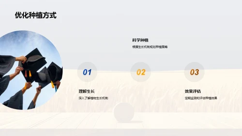 农业科学与植物生物学