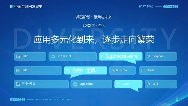 蓝色互联网科技风互联网发展史工作汇报演示PPT