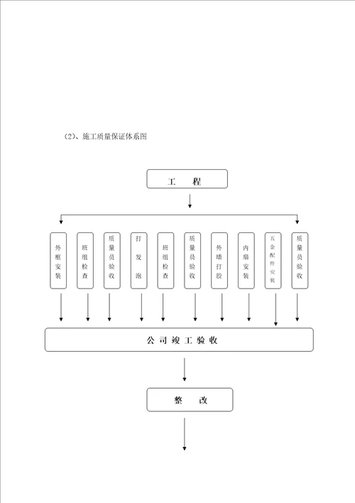 门窗施工组织方案