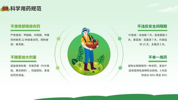 绿色卡通风现代农业种植技术PPT模板