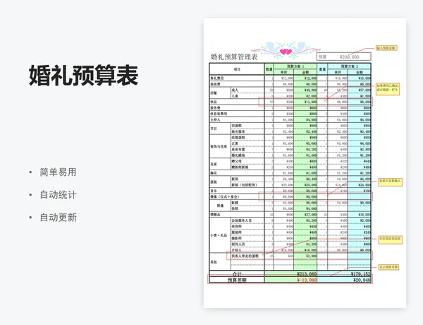 婚礼预算表