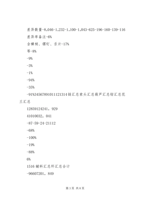 差异分析工作报告 (3).docx