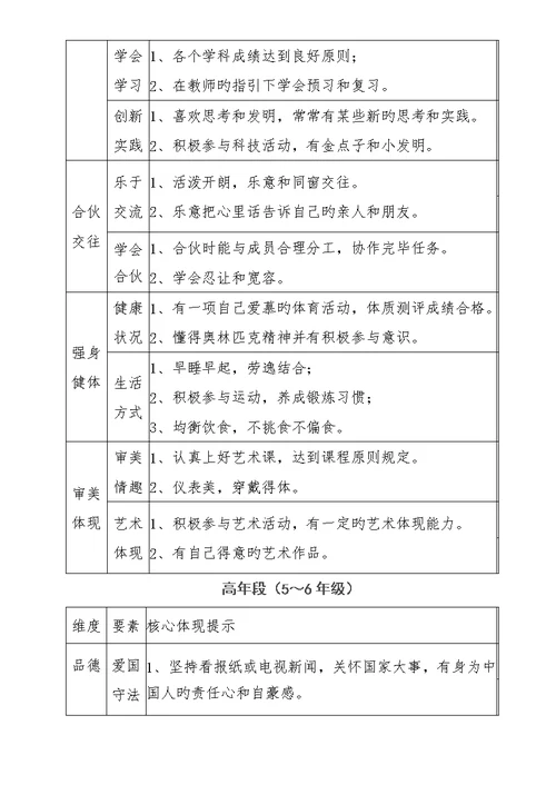 小学生综合素质评价内容体系