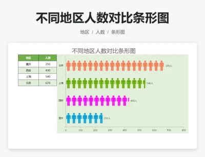 不同地区人数对比条形图