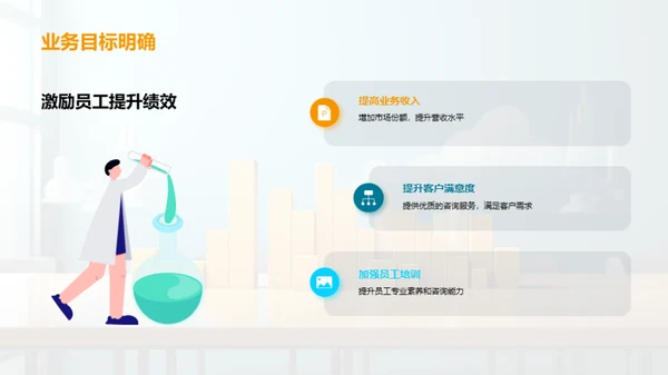 业务全览与策略优化