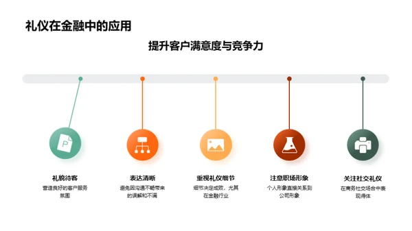 金融商务礼仪解析