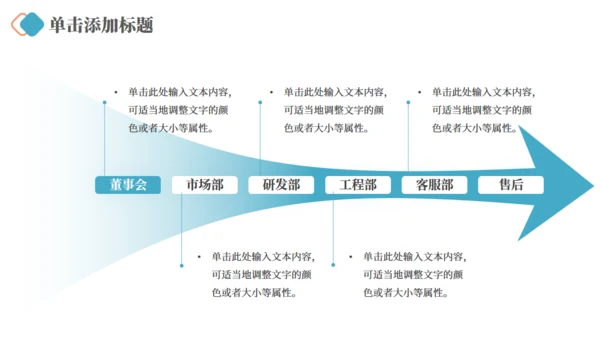 企业文化宣传公司介绍通用PPT模板