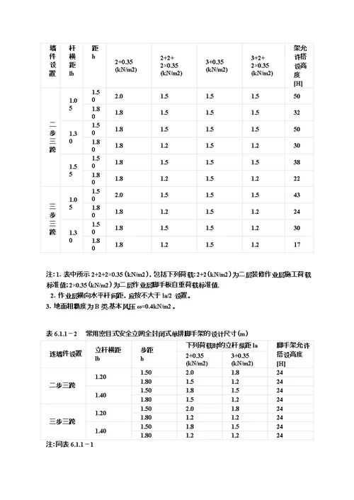 5.6型钢悬挑脚手架计算
