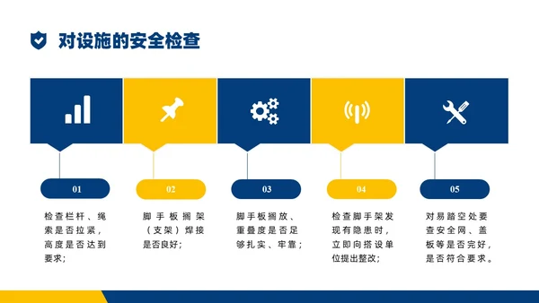 蓝黄商务实拍高空作业安全管理培训PPT课件