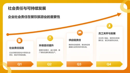 橙色简约风快速消费品(FMCG)行业产品介绍PPT模板