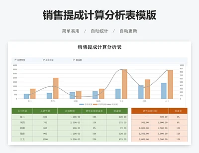 销售提成计算分析表模版