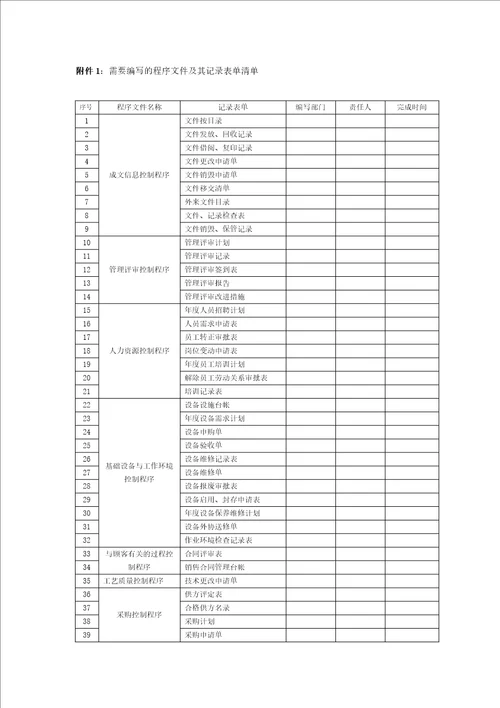 质量管理体系建立推进计划书