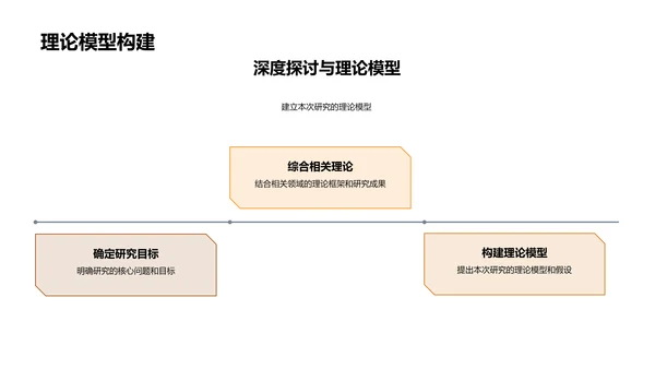 深化管理学探索