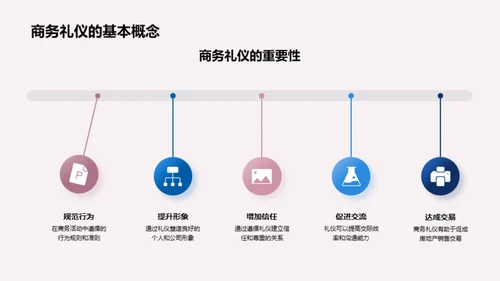 礼仪助力房产销售