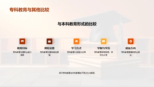 专科教育：发展与价值