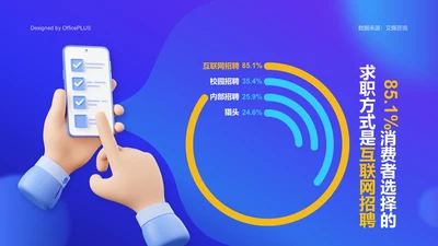 85.1%消费者会选择的求职方式是互联网招聘