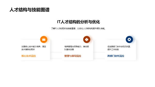 IT人才赋能策略