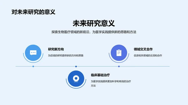 蓝色商务现代生物医疗课题研究报告PPT模板