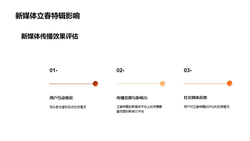 新媒体亮化立春