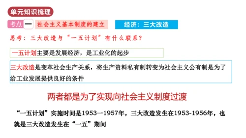 第二单元  社会主义制度的建立与社会主义建设的探索（单元复习课件）-八年级历史下册同步备课系列（部编