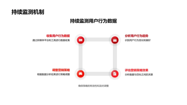 春节新媒体营销研讨PPT模板