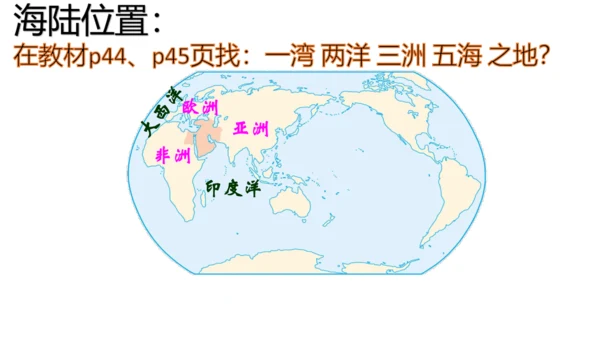 8.1 中东（课件51张）-七年级地理下册（人教版）