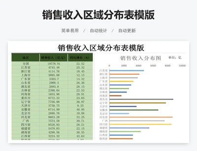 销售收入区域分布表模版