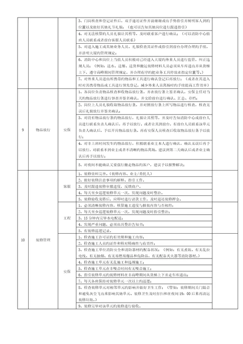 物业服务部标杆专题方案