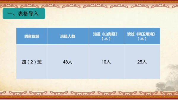 13《精卫填海》课件