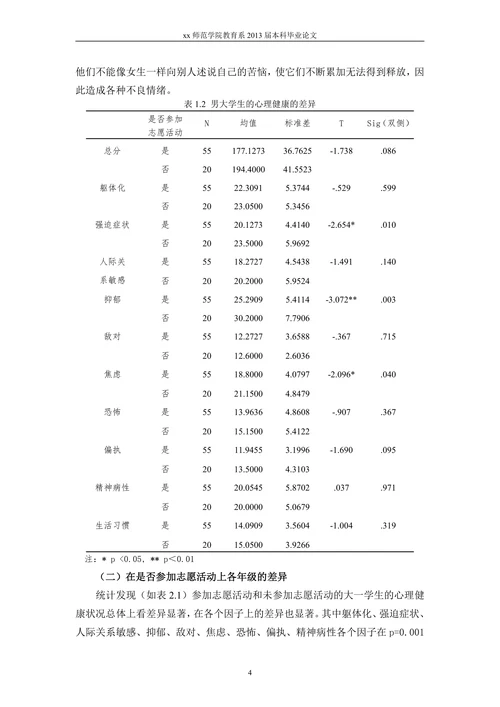 大学生参加志愿活动对心理健康的影响