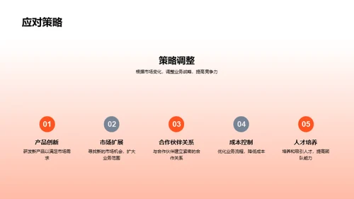20XX业务回顾与展望