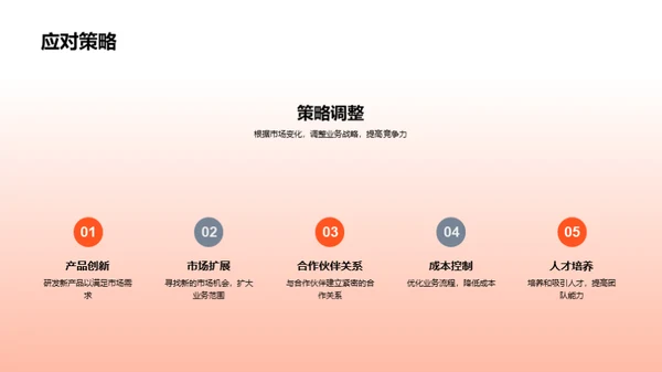 20XX业务回顾与展望