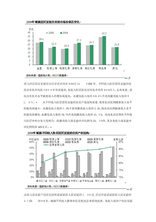 20102011中国房地产市场报告