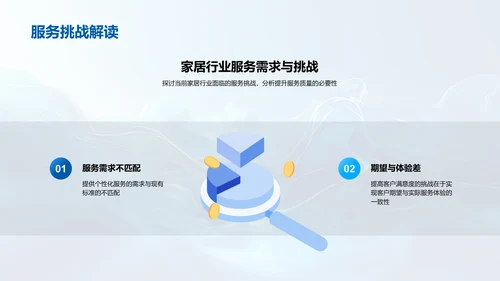 家居服务团队提升讲座PPT模板