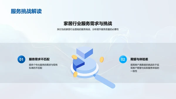 家居服务团队提升讲座PPT模板