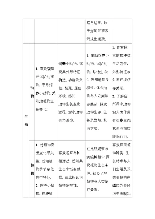 幼儿园各领域关键经验