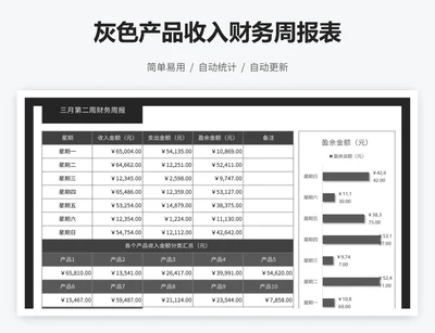 灰色产品收入财务周报表