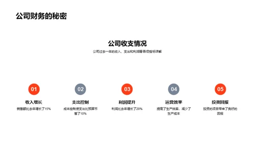 家居行业战略演进