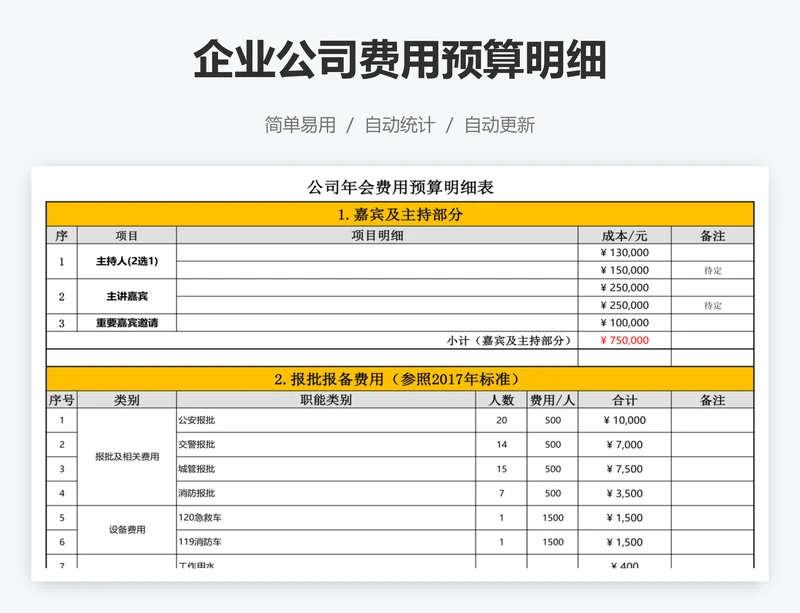 企业公司费用预算明细
