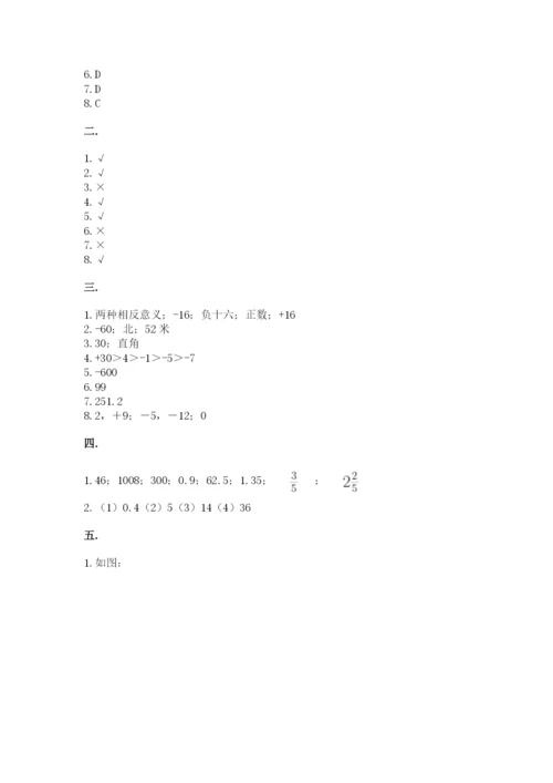 苏教版数学小升初模拟试卷附完整答案（考点梳理）.docx