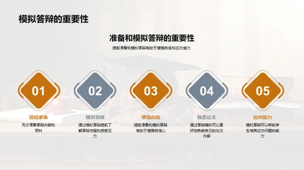 硕士论文答辩攻略