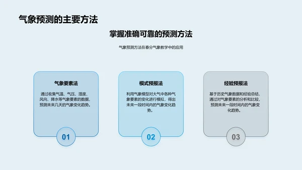 春分气象教育方法