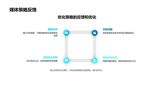 新媒体运营报告