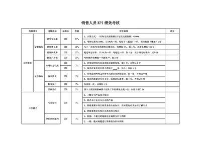 销售人员KPI绩效考核模板