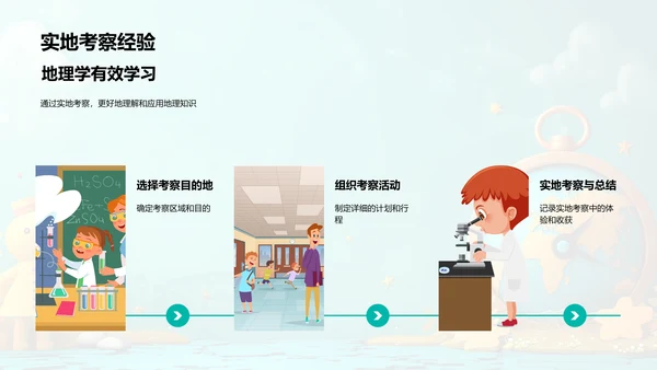 地理科学初步学习PPT模板