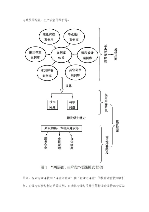 地方院校自动化专业工程教育改革的探索与实践