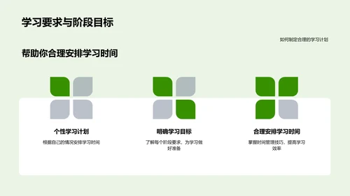 初二学习提升讲座PPT模板