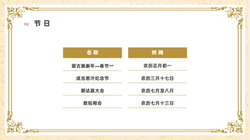 马背上的民族内蒙族介绍通用PPT模板