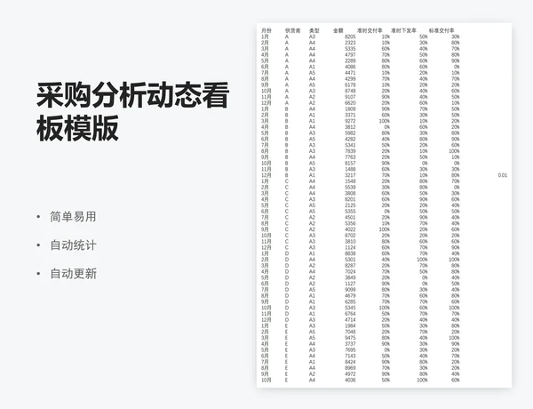 采购分析动态看板模版